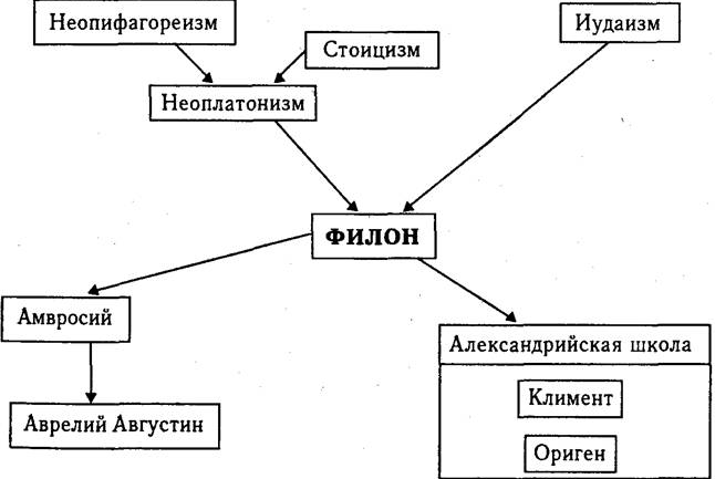 Филон александрийский