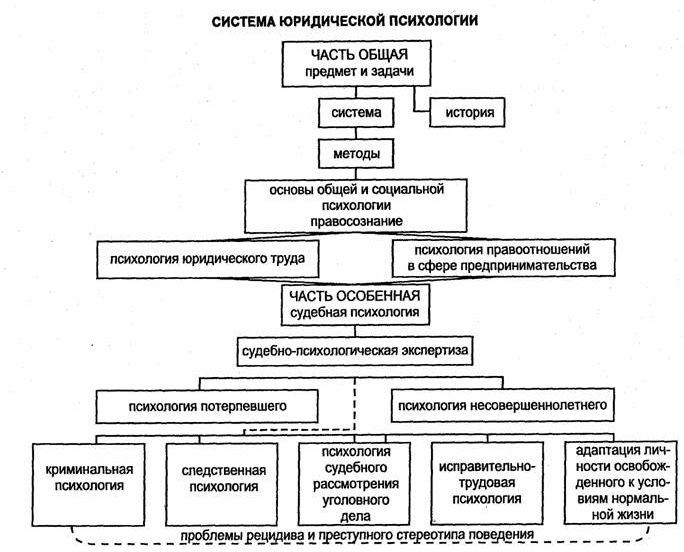 Методология социальной психологии схема