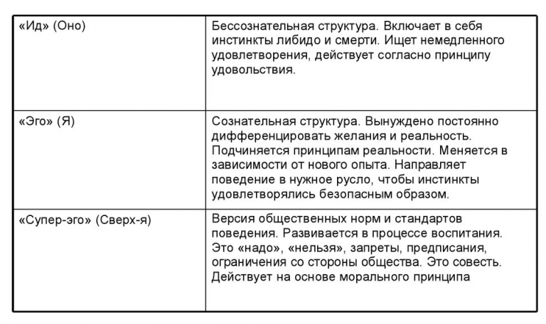 Последовательность структурных компонентов индивидуального учебного плана