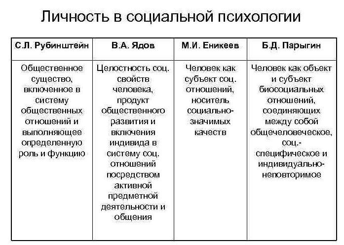 Психология личности проект