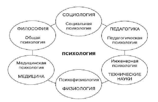 Для более четкой объективной и ясной картины широко применяются такие методы психологии труда как