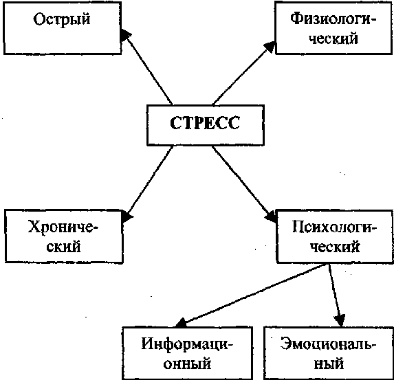 Индивидуальные схемы установок в стрессовой ситуации