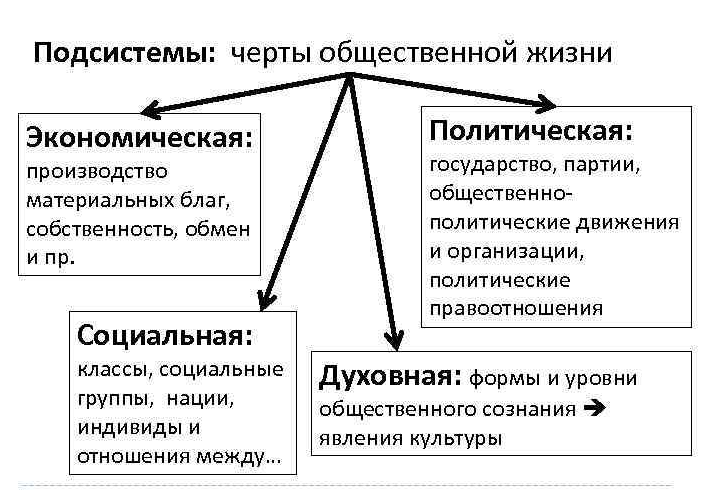 Составьте в тетради план социально экономические и политические последствия колониального африки