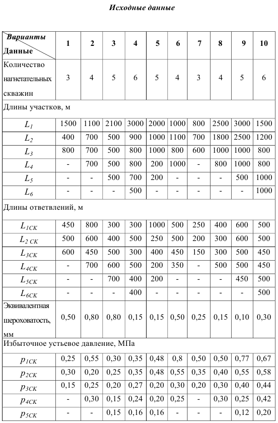 Гидравлический расчет параметров кустовой насосной станции