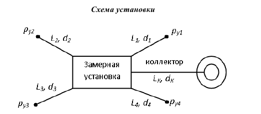 Гидравлический расчет трубопроводной системы с замерной  установкой