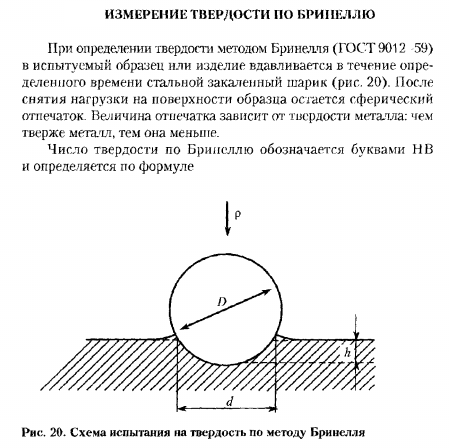 Схема измерения твердости по бринеллю