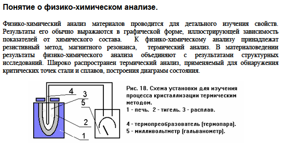 Понятие о физико-химическом анализе