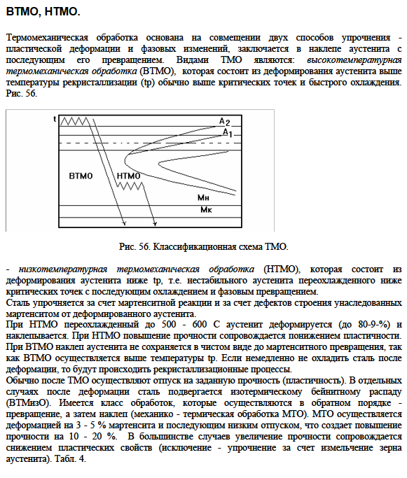 ВТМО, НТМО.