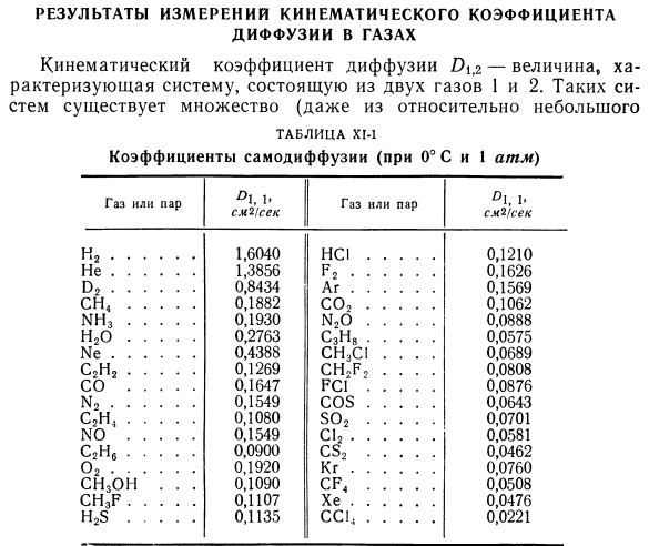 Результаты измерений кинематического коэффициента диффузии в газах.