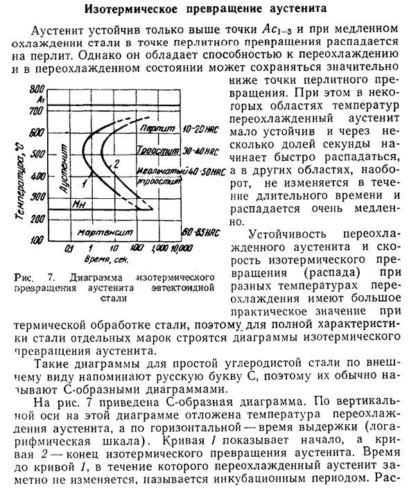 Диаграмма изотермического превращения переохлажденного аустенита эвтектоидной стали