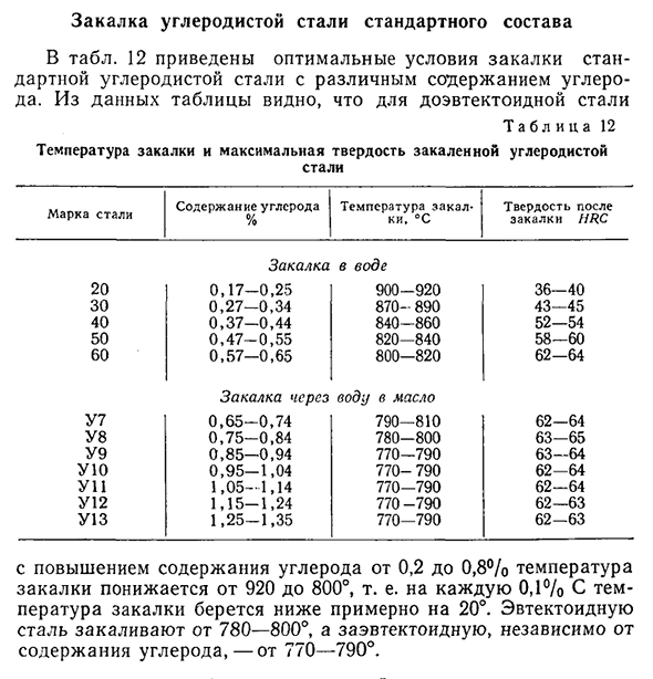 Температура закалки углеродистых сталей. 40х термообработка таблица. Закалка сталь 20 таблица. Таблица твердости углеродистых сталей.