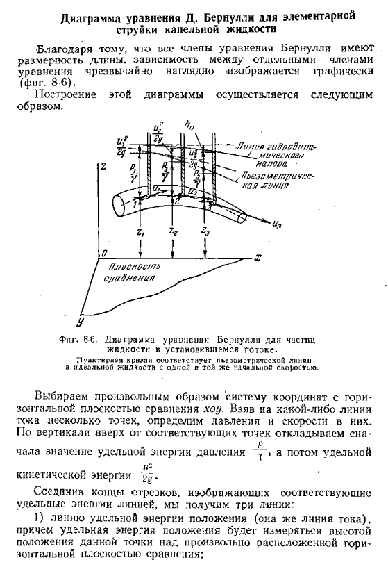 Диаграмма уравнения Д.  Бернулли для элементарной струйки капельной жидкости