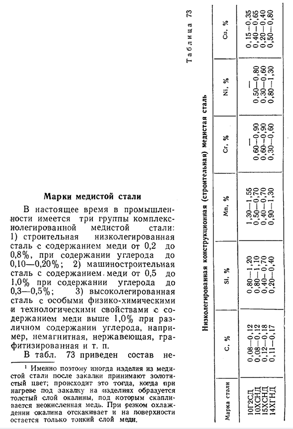 Содержание меди