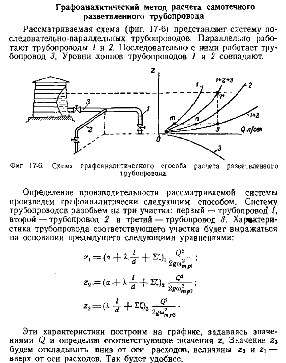 Графоаналитический метод расчета самотечного разветвленного трубопровода