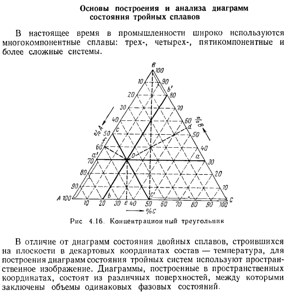 Тройные диаграммы состояния