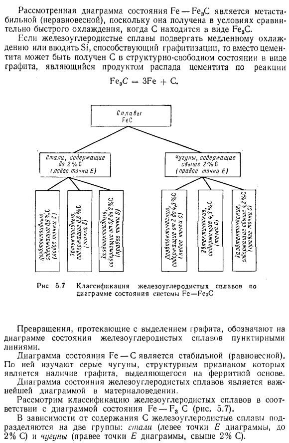 Диаграмма состояния системы Fe—Fe3C Фазы в железоуглеродистых сплавах. Стабильная и метастабильная диаграммы