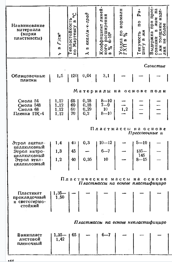 Неметаллические материалы схема