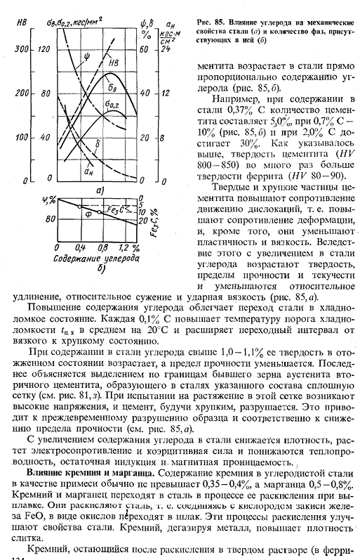 Влияние углерода и постоянных примесей на свойства
стали