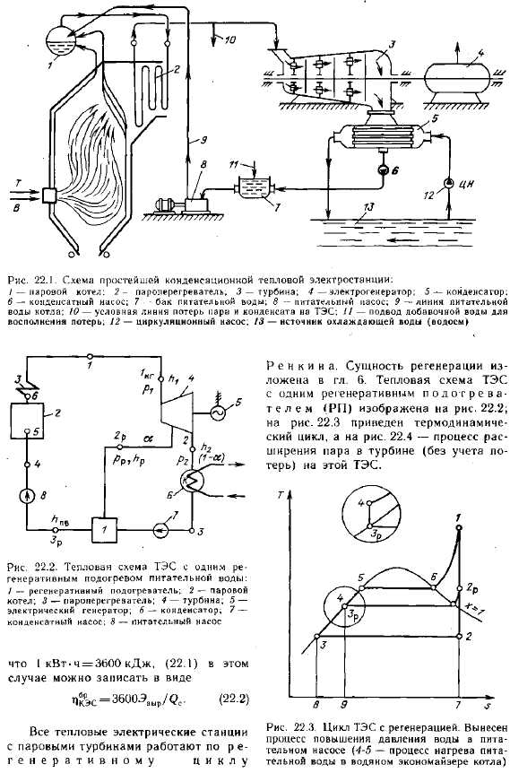 Коэффициент полезного действия и тепловая схема паротурбинной конденсационной ТЭС (КЭС)
