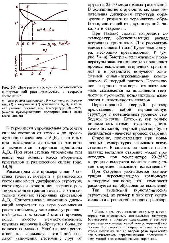 Термическая обработка сплавов с переменной растворимостью компонентов в твердом состоянии