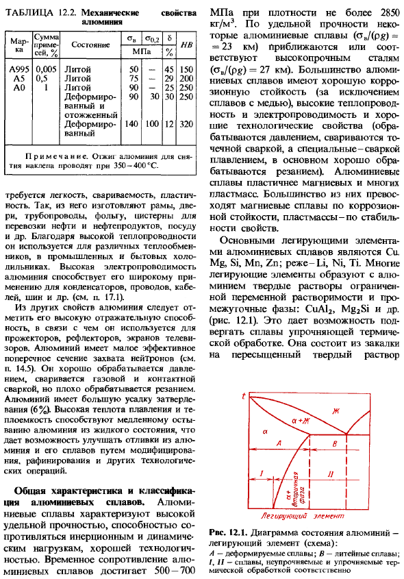 Сплавы на основе алюминия