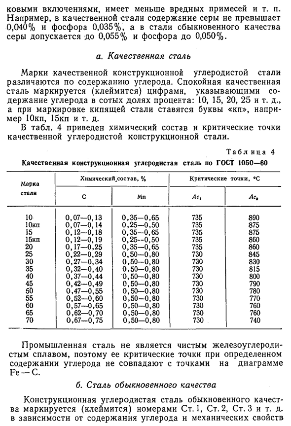 Химический состав стандартной углеродистой стали