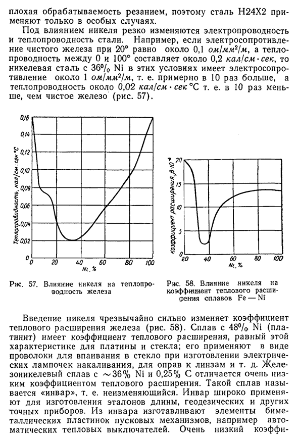 Характеристика никеля по плану