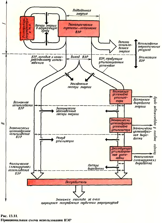 Комплексные энергетические решения руководство