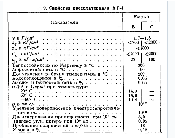 Неметаллические материалы схема