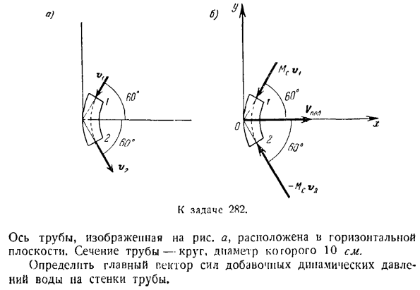 Теорема об изменении главного вектора количеств движения системы материальных точек