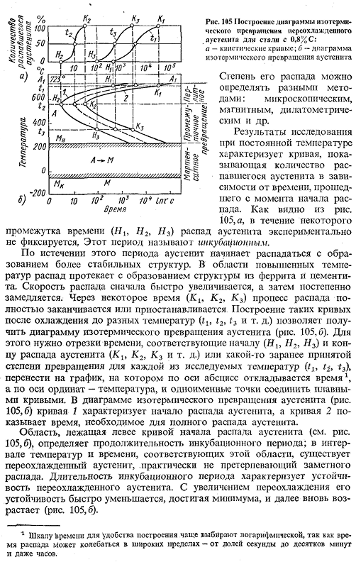 Общая характеристика превращения переохлажденного аустенита