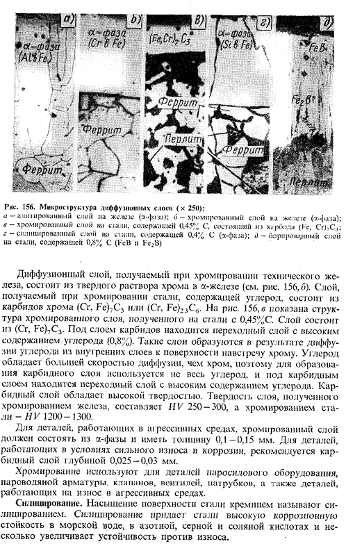 Диффузионная металлизация (диффузионное насыщение металлами)