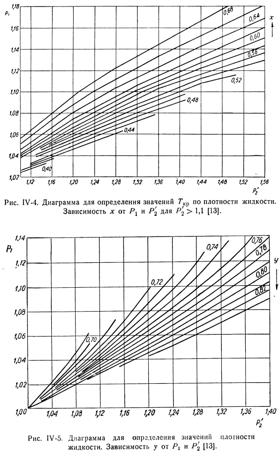 Расчет критической температуры по известным плотностям жидкости при двух температурах (два экспериментальных значения)