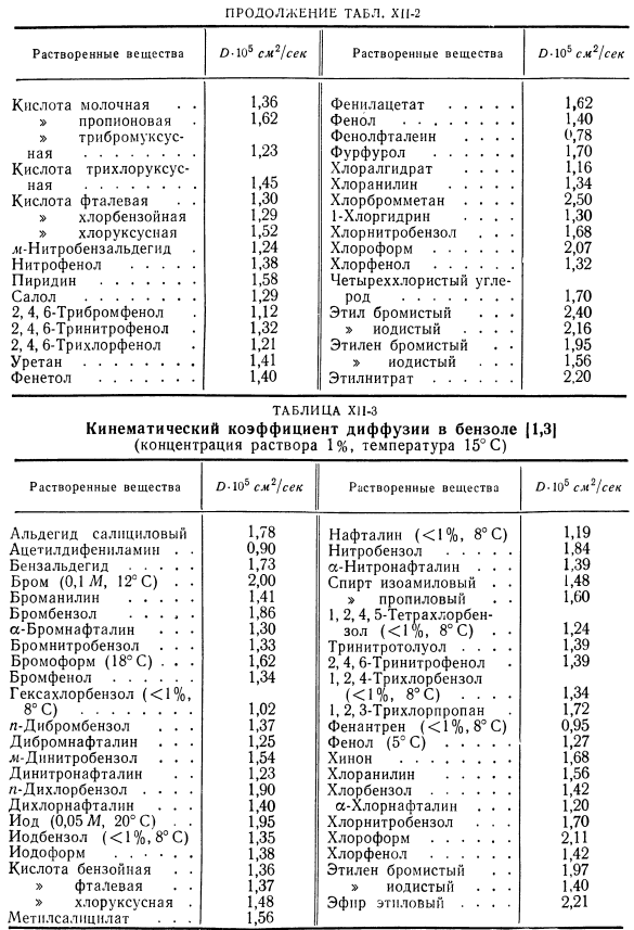 Результаты измерении кинематического коэффициента диффузии в жидкостях.