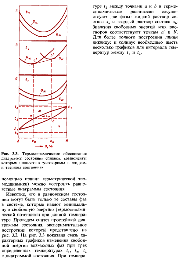 Методы построения диаграмм состояния