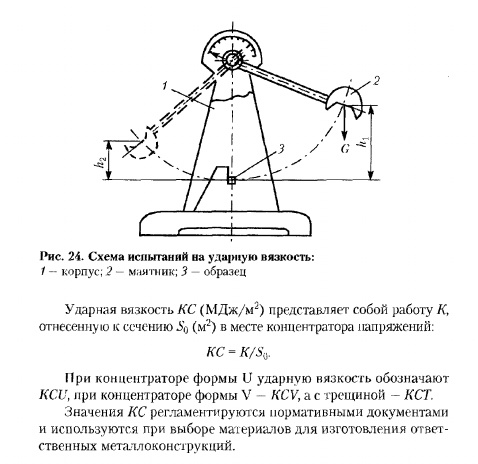 Работа затраченная на разрушение образца