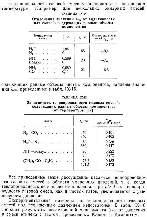 Результаты измерений теплопроводности газовой смеси.