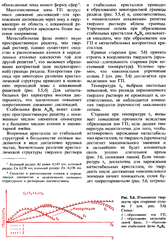 Термическая обработка сплавов с переменной растворимостью компонентов в твердом состоянии