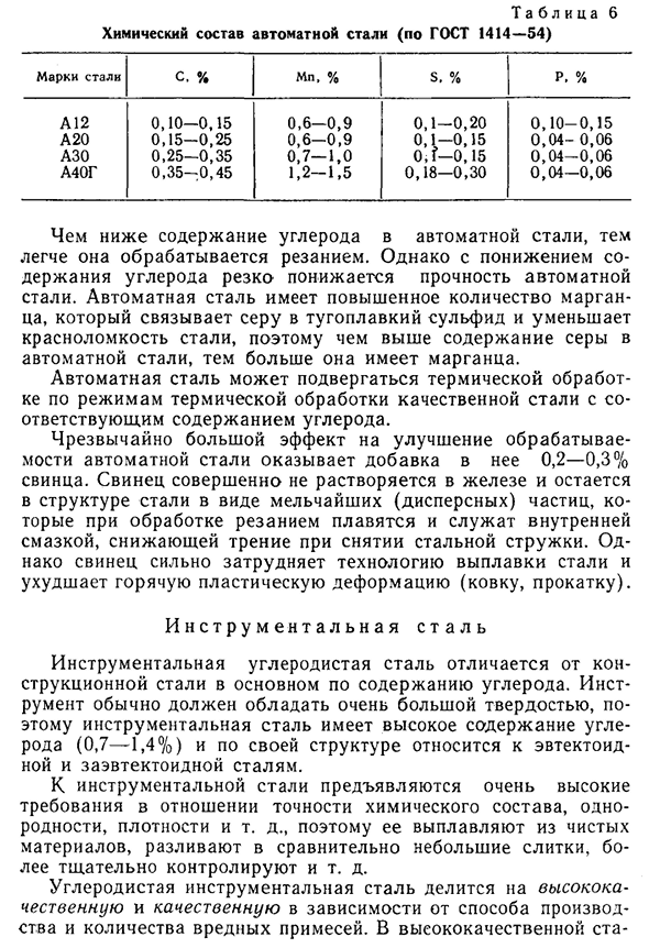 Химический состав стандартной углеродистой стали