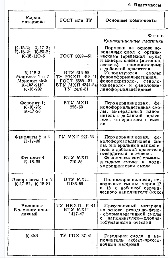 Неметаллические материалы схема