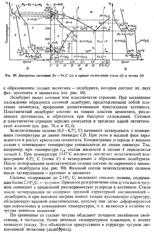 Диаграмма состояния железо - цементит (метастабильное равновесие)