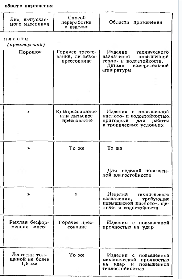 Неметаллические материалы пластмассы