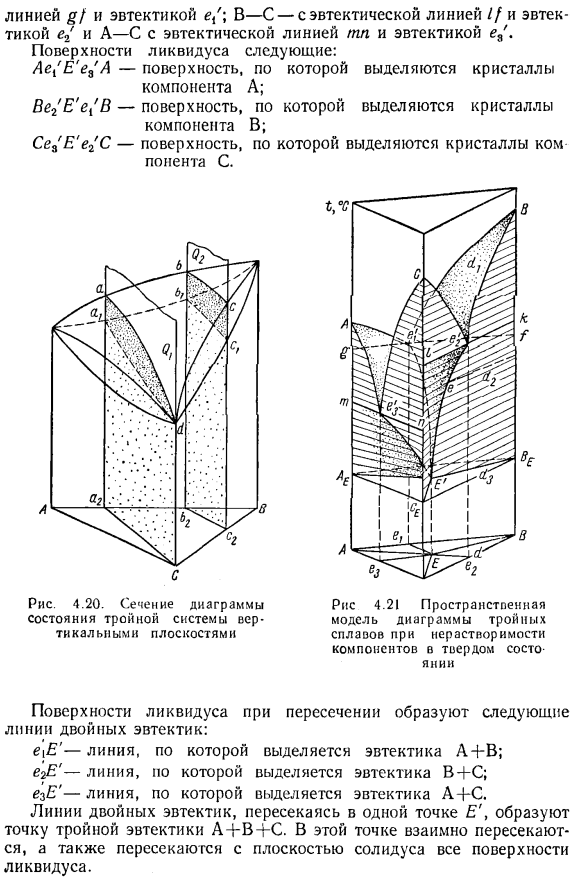 Диаграммы состояния двойных систем