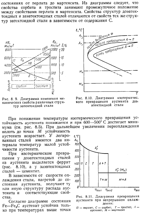 S образная диаграмма