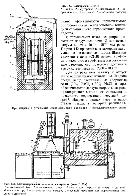 Основное обдрудование для термической обработки