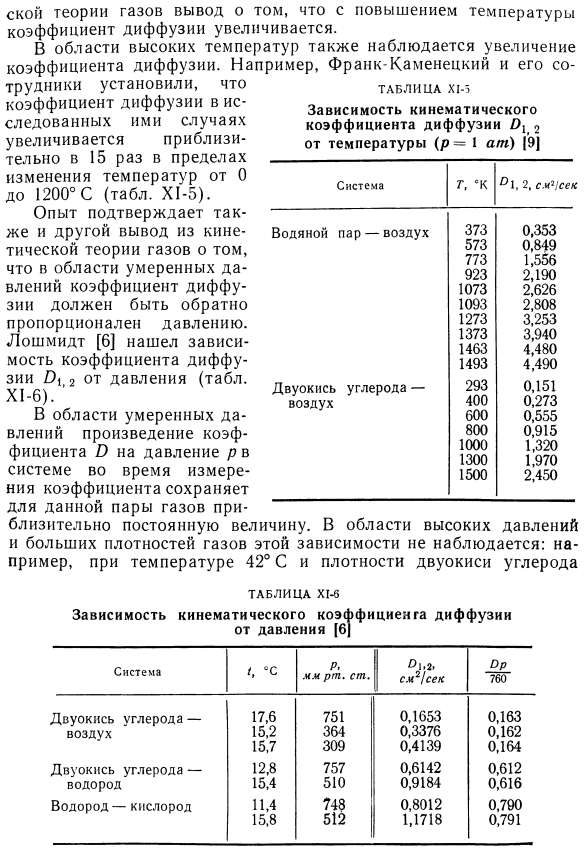 Результаты измерений кинематического коэффициента диффузии в газах.