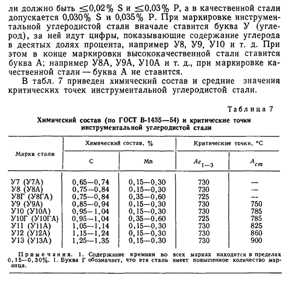 Химический состав стандартной углеродистой стали