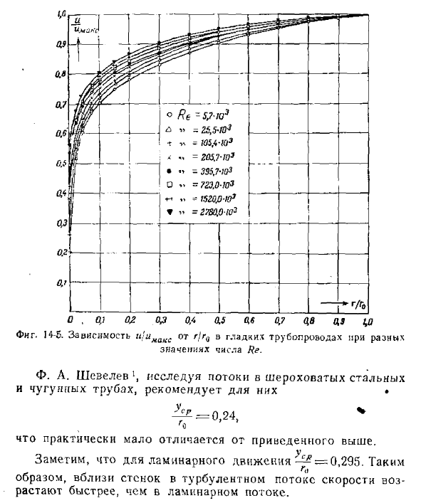 Распределение скоростей по сечению турбулентного потока