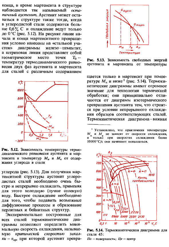 Схема термической обработки стали