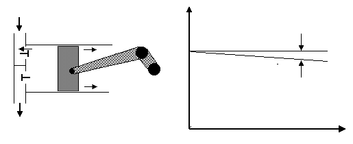 график потока против давлени